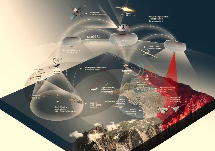 Panoramic threat detection